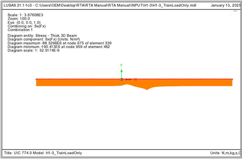 온도 + 철도하중에 의한 레일의 축응력도 (개별 해석 후 조합)