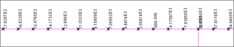철도 하중에 의한 도상의 저항력 (개별 해석)