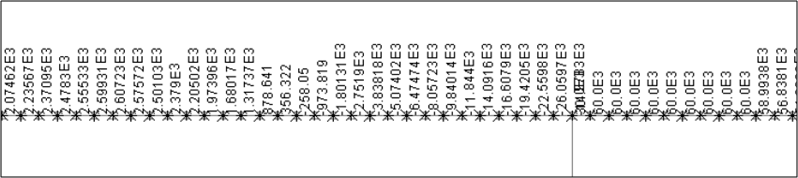 온도 + 철도 하중에 의한 도상의 저항력 (단계별 해석)