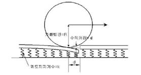 레일 파단 시 개구량 한도