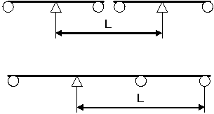 교량 고정지점간 거리 예