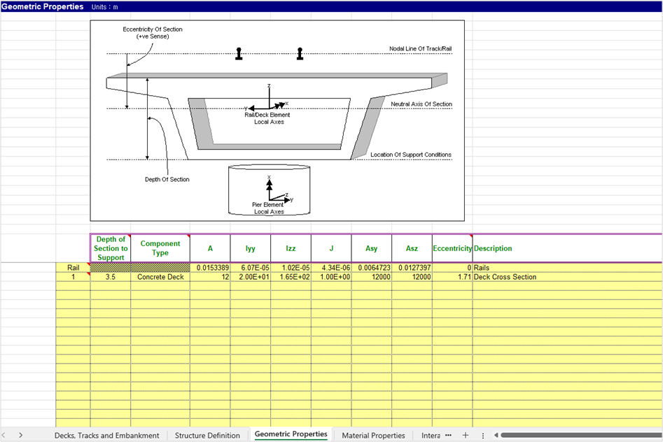 Geometric Properties