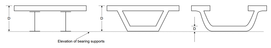 Depth of Section based on cross-section shape