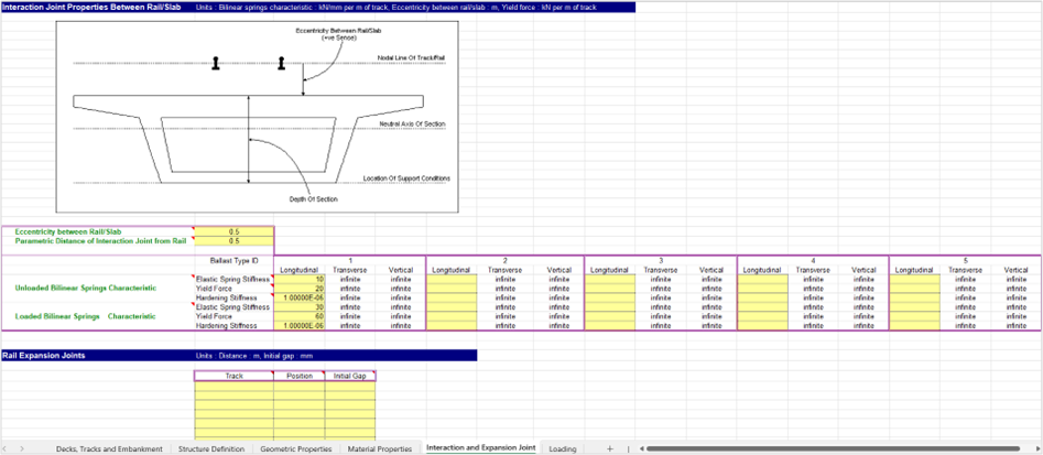 Interaction and Expansion Joint