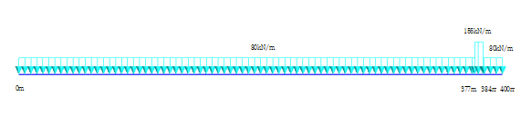 Vertical Load (Track 2)