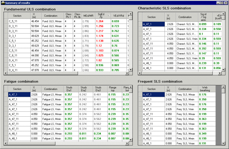 결과 요약 다이얼로그