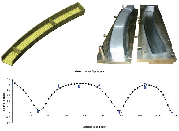 lusas_22111_7_validation__results_2