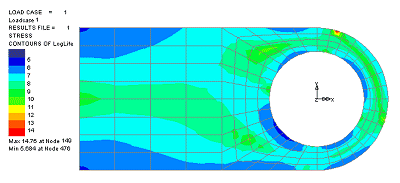 피로 로그 수명 결과