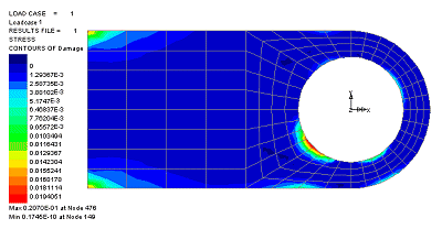 피로 손상 결과