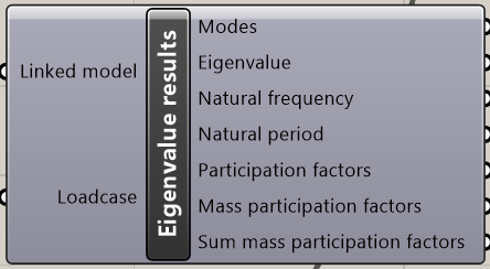 Eigenvalue results 구성 요소