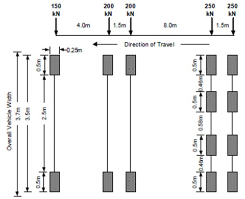 차량하중 최적화에 추가할 차량하중 제원