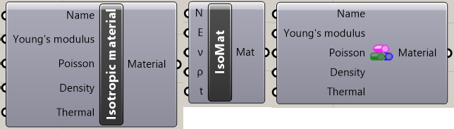 LUSAS Isotropic material 대화 상자