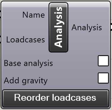 Analysis 구성요소