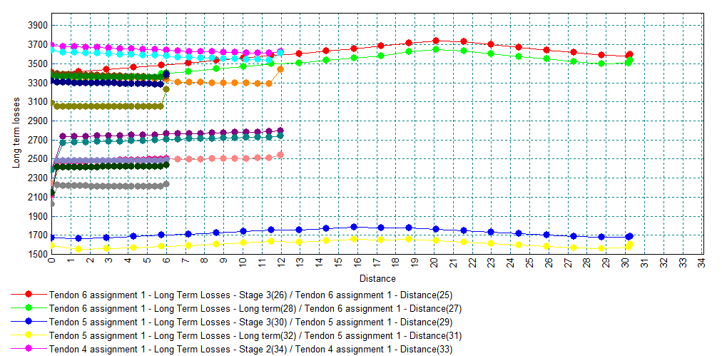 프리스트레스 포스트텐셔닝 이미지