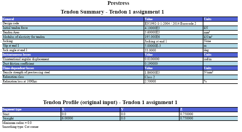 포스트텐셔닝 이미지
