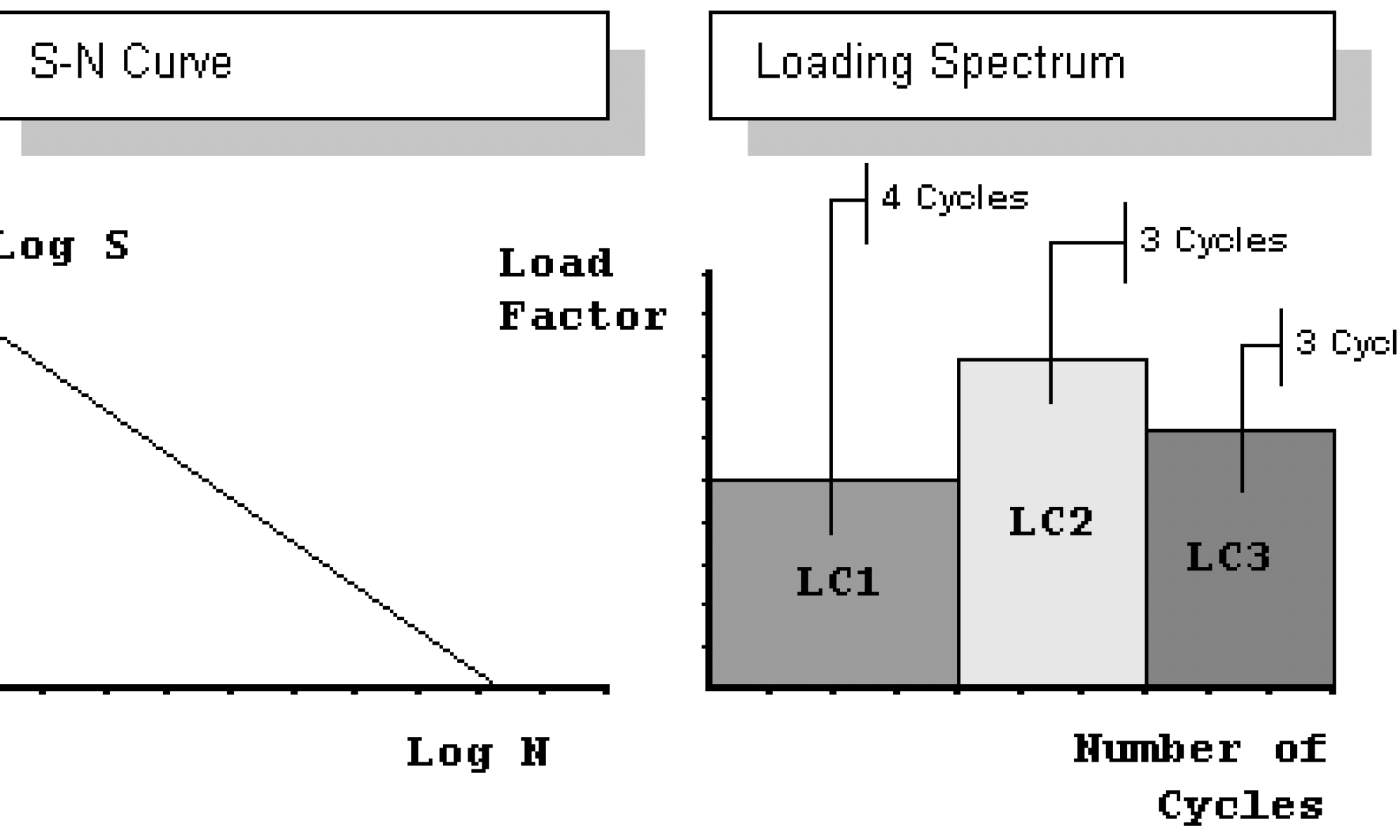 lusas_23056_2_fatigue_sn_diagram